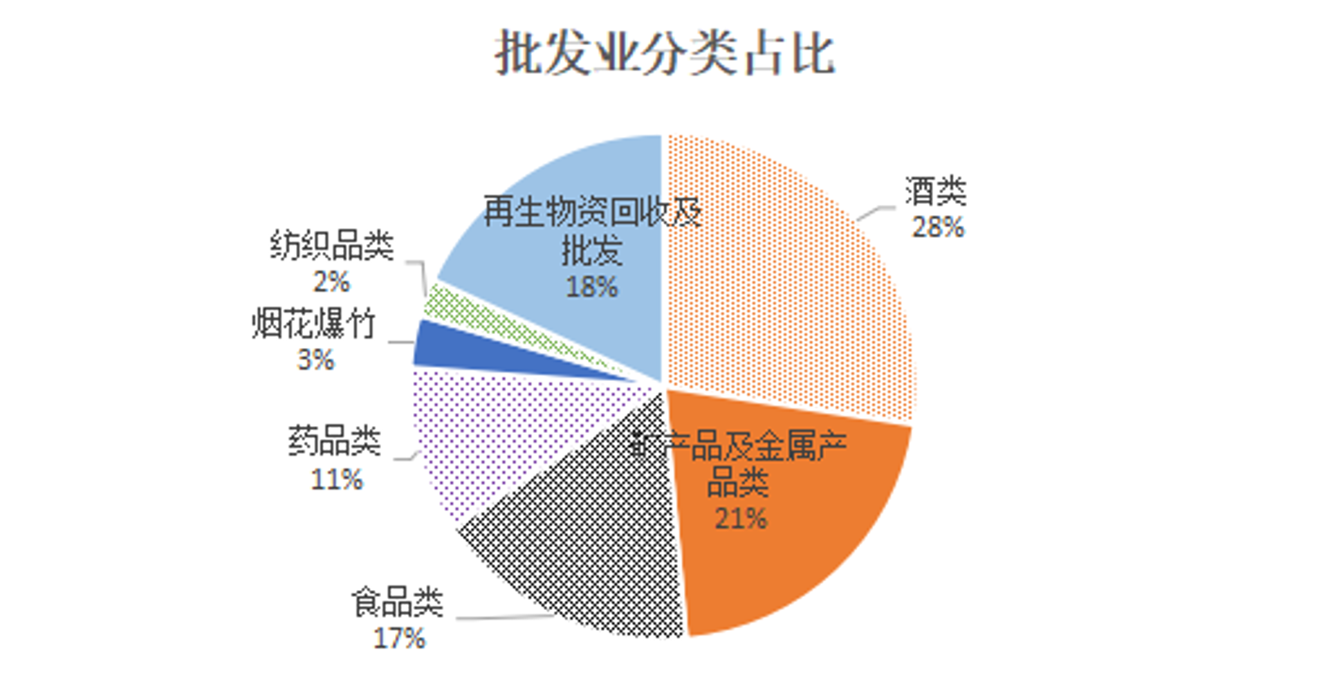 闽鸿商贸